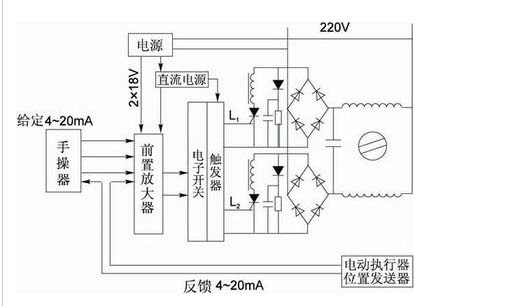 電動(dòng)執(zhí)行機(jī)構(gòu)的無(wú)伺服控制方法介紹